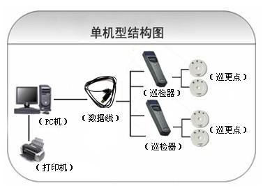 泗水县巡更系统六号