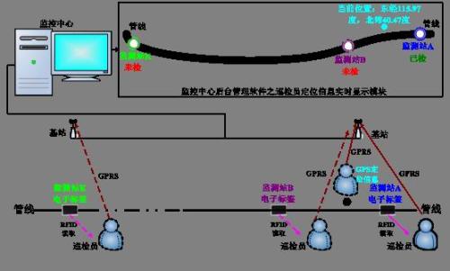 泗水县巡更系统八号