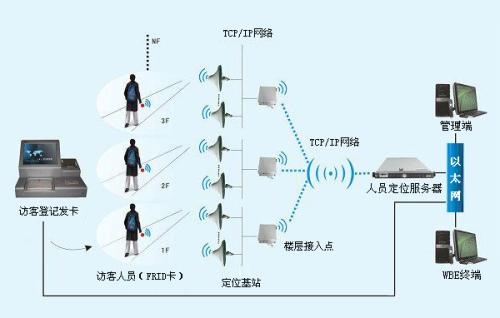 泗水县人员定位系统一号