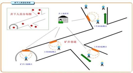 泗水县人员定位系统七号